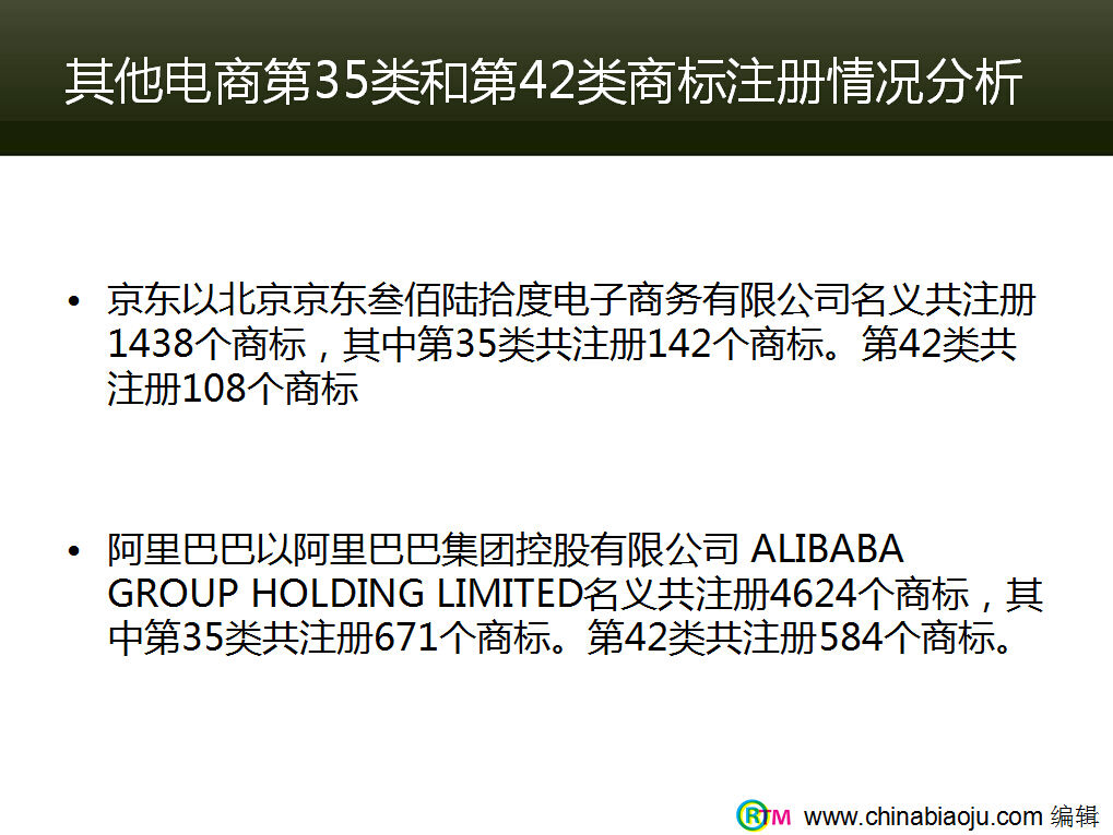 中国标局chonabiaoju推介电商商标注册的重要性 (11)