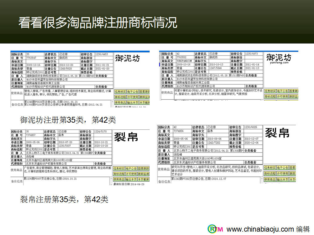 中国标局chonabiaoju推介电商商标注册的重要性 (12)