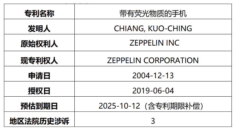 关于海外专利纠纷高频原告Zeppelin Corporation的风险预警